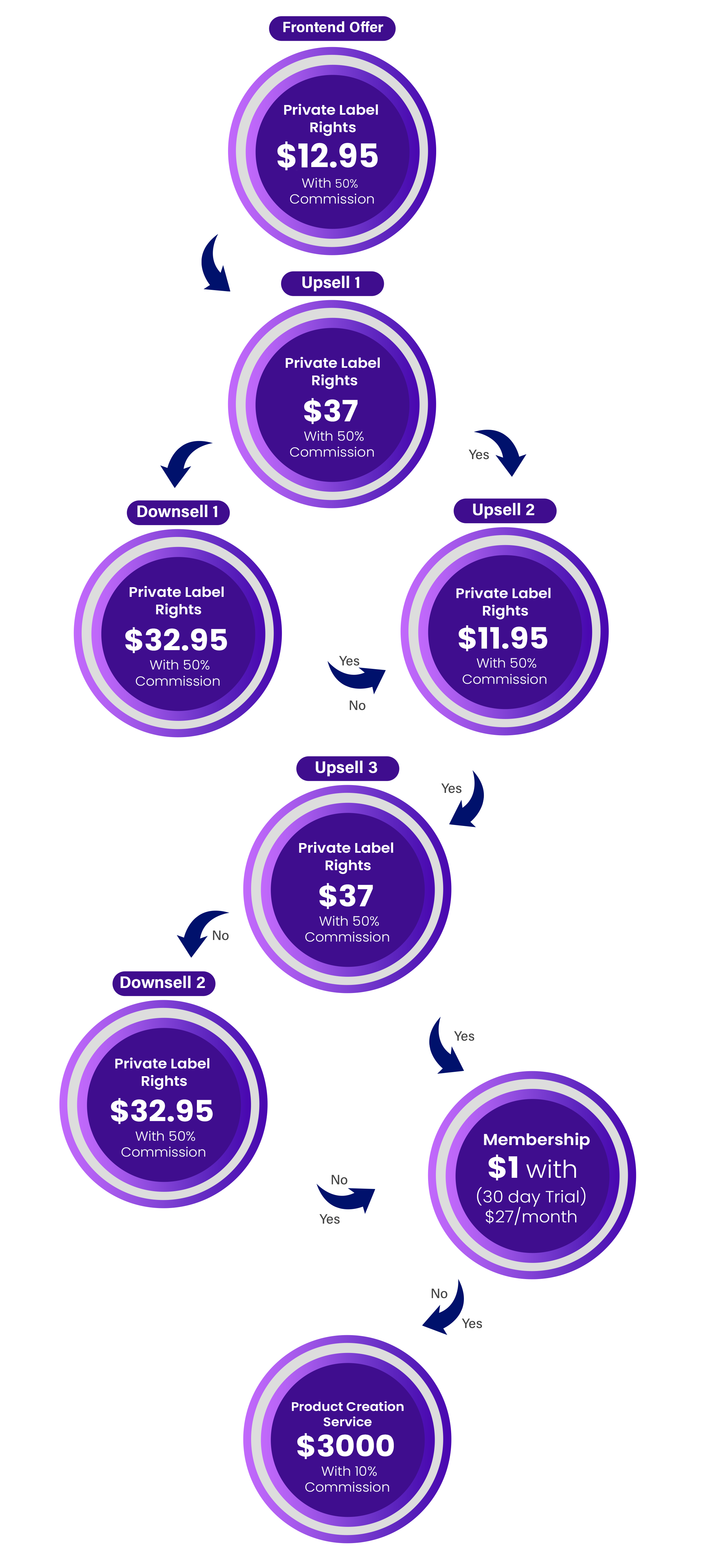 Meta AI Expertise Review