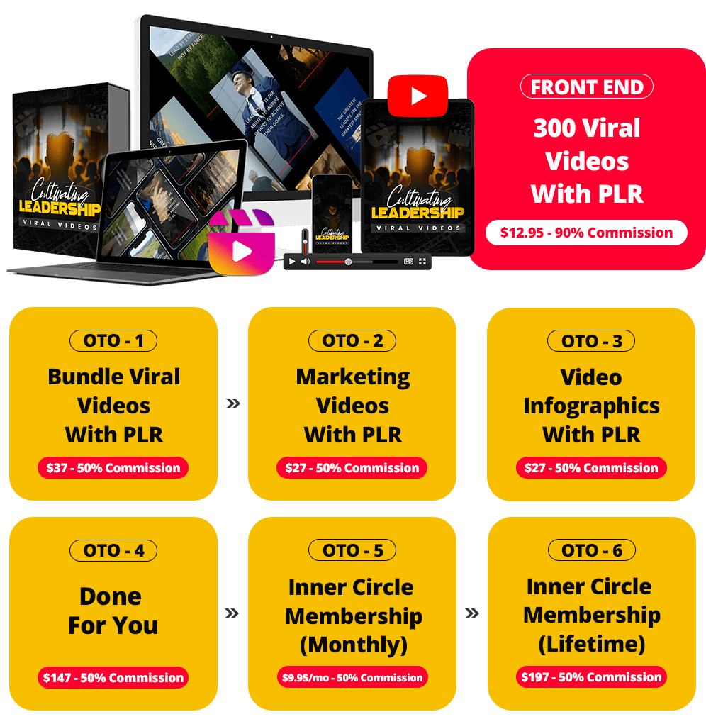 300PLR Leadership ViralVideos Review