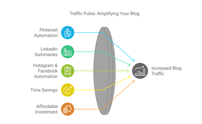 Traffic Pulse Review