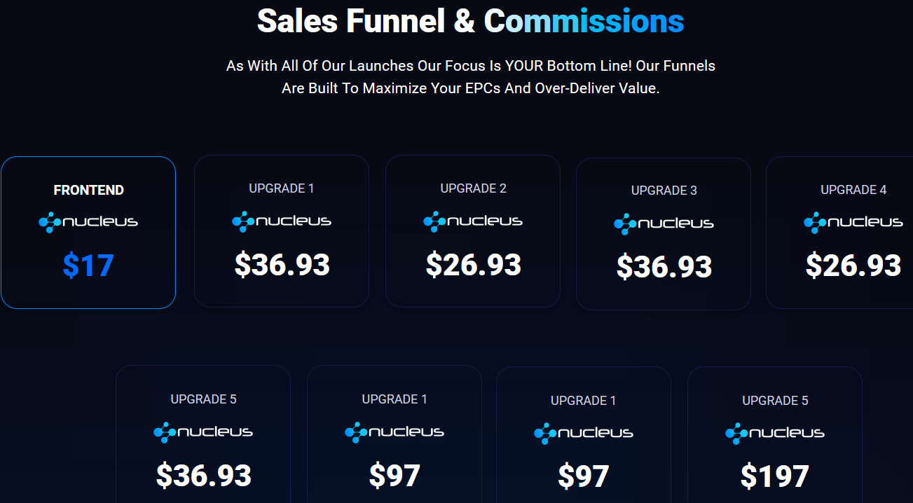 Nucleus Review