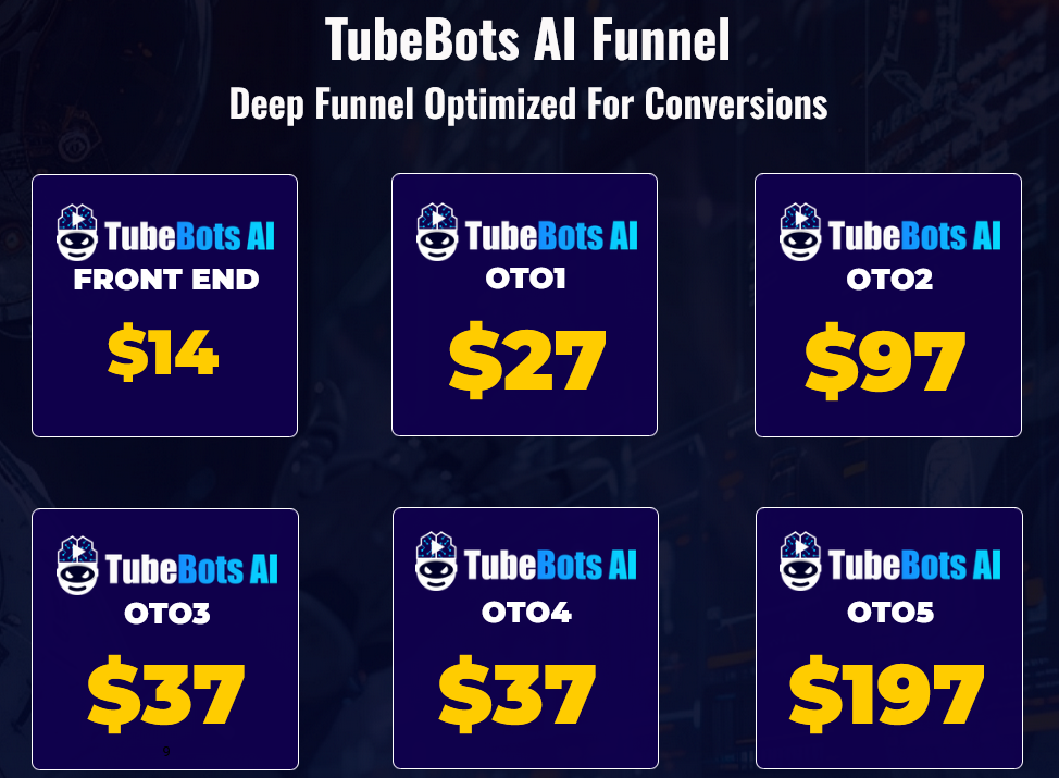 TubeBots AI Review