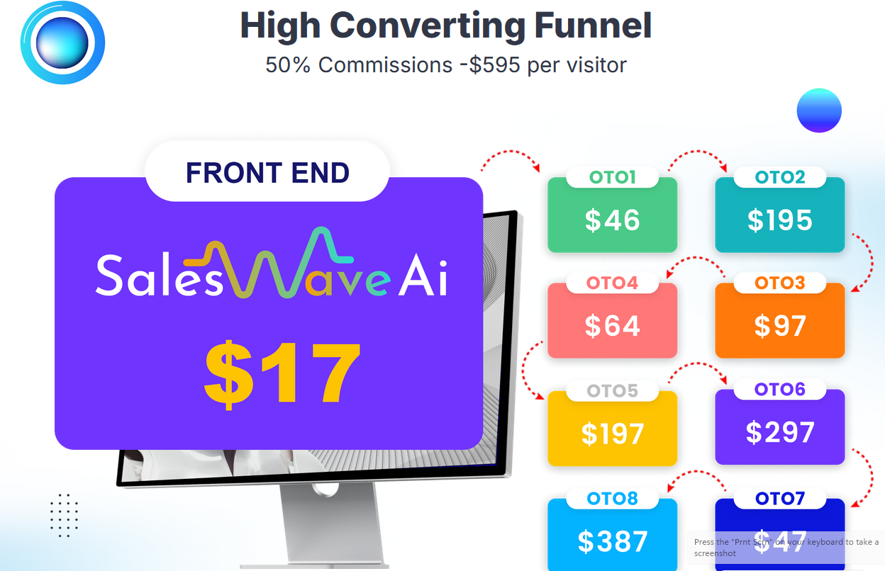 SalesWave AI Review